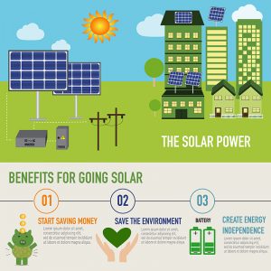 Benefits of Solar Power 01