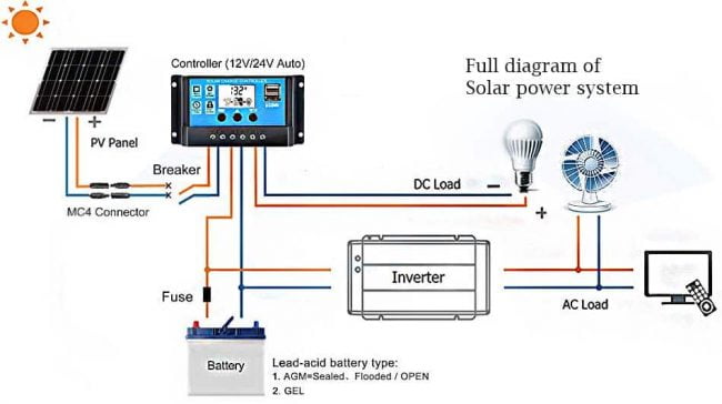 Sams Portable Solar Power – Portable Solar Power, Solar Panels ...