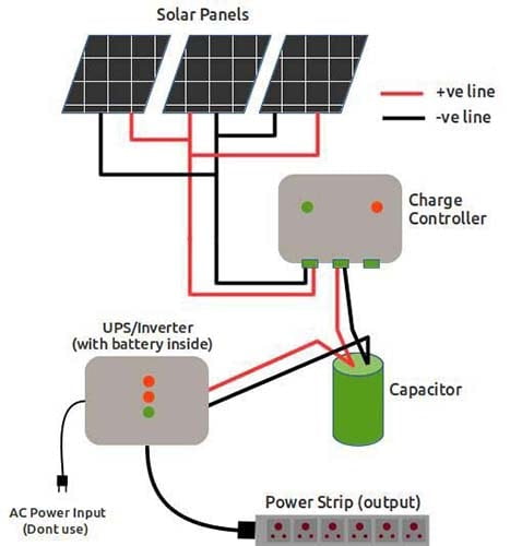 portable solar generator component diagram