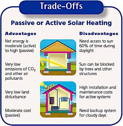 Sams Portable Solar Power – Portable Solar Power, Solar Panels ...