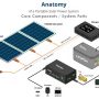 System Parts (Core Componrents) and Anatomy of a Portable Solar System